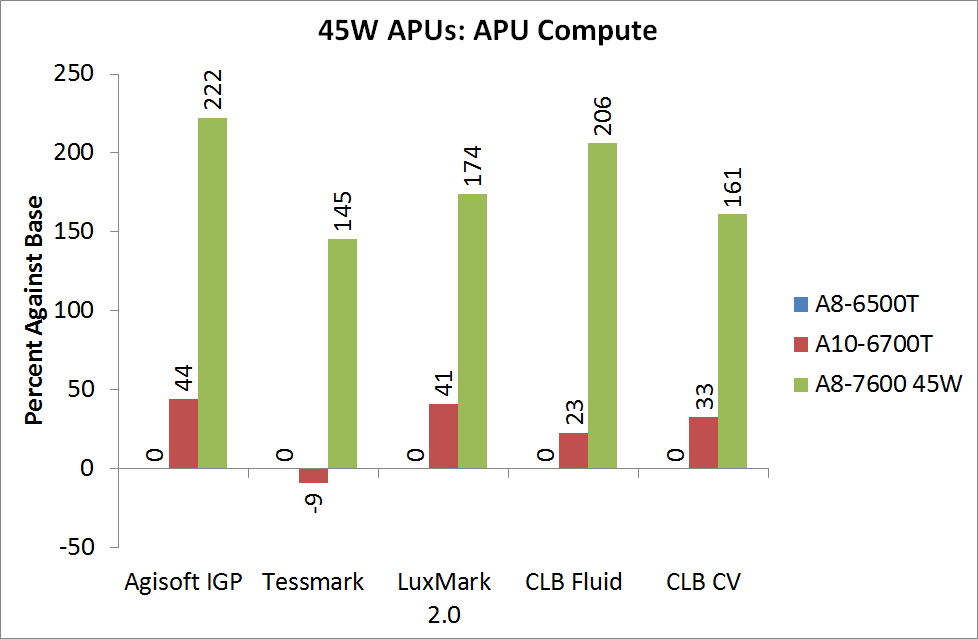 Amd a8 7600 cheap drivers